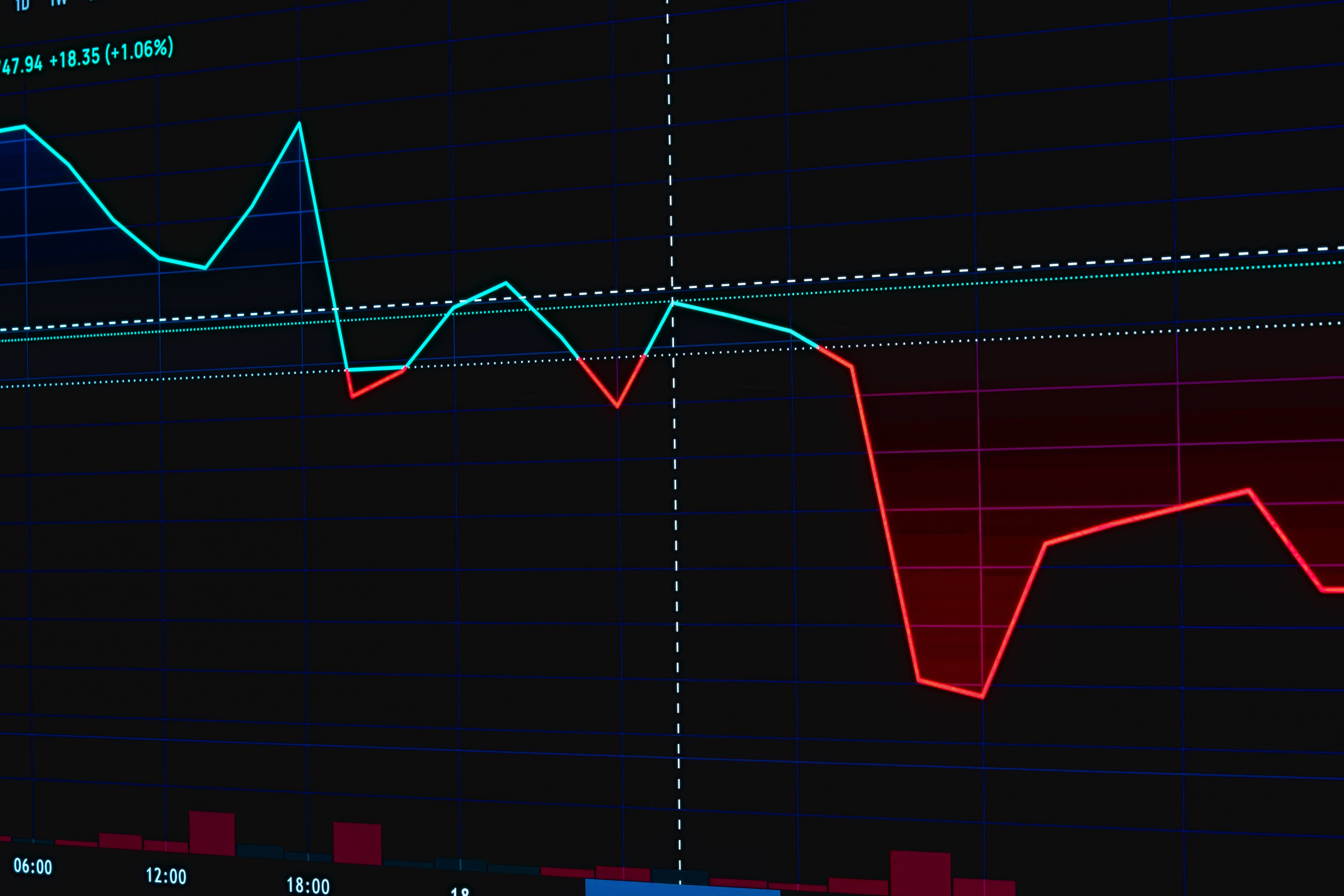 Fluctuating stock market chart with red and green lines representing economic uncertainty